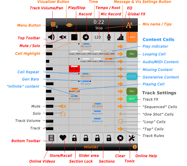 Mixer Screen elements with descriptions